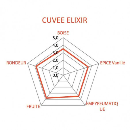 Rhum Vieux Clément Elixir | Idées cadeaux d'affaires